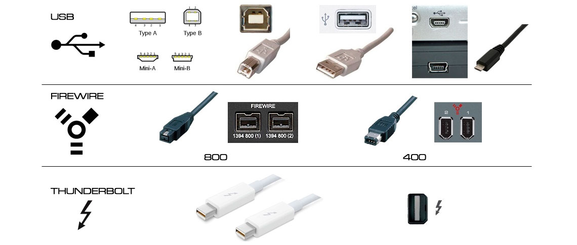 Разъемы звуковой карты. Звуковая карта FIREWIRE IEEE 1394. FIREWIRE USB C Интерфейс. Внешняя USB звуковая карта с шнуром. Кабель Thunderbolt FIREWIRE 800.