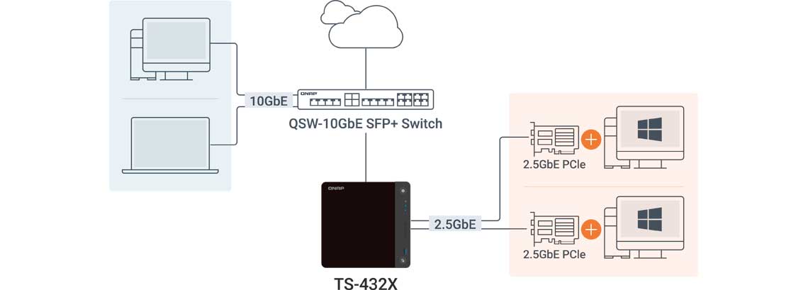 Fluxos de trabalho contínuos com a rede 10GbE